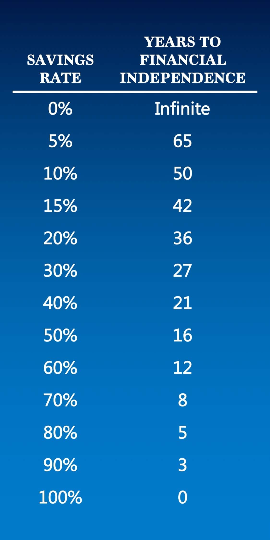 Your Savings Rate Matters AP Wealth Management